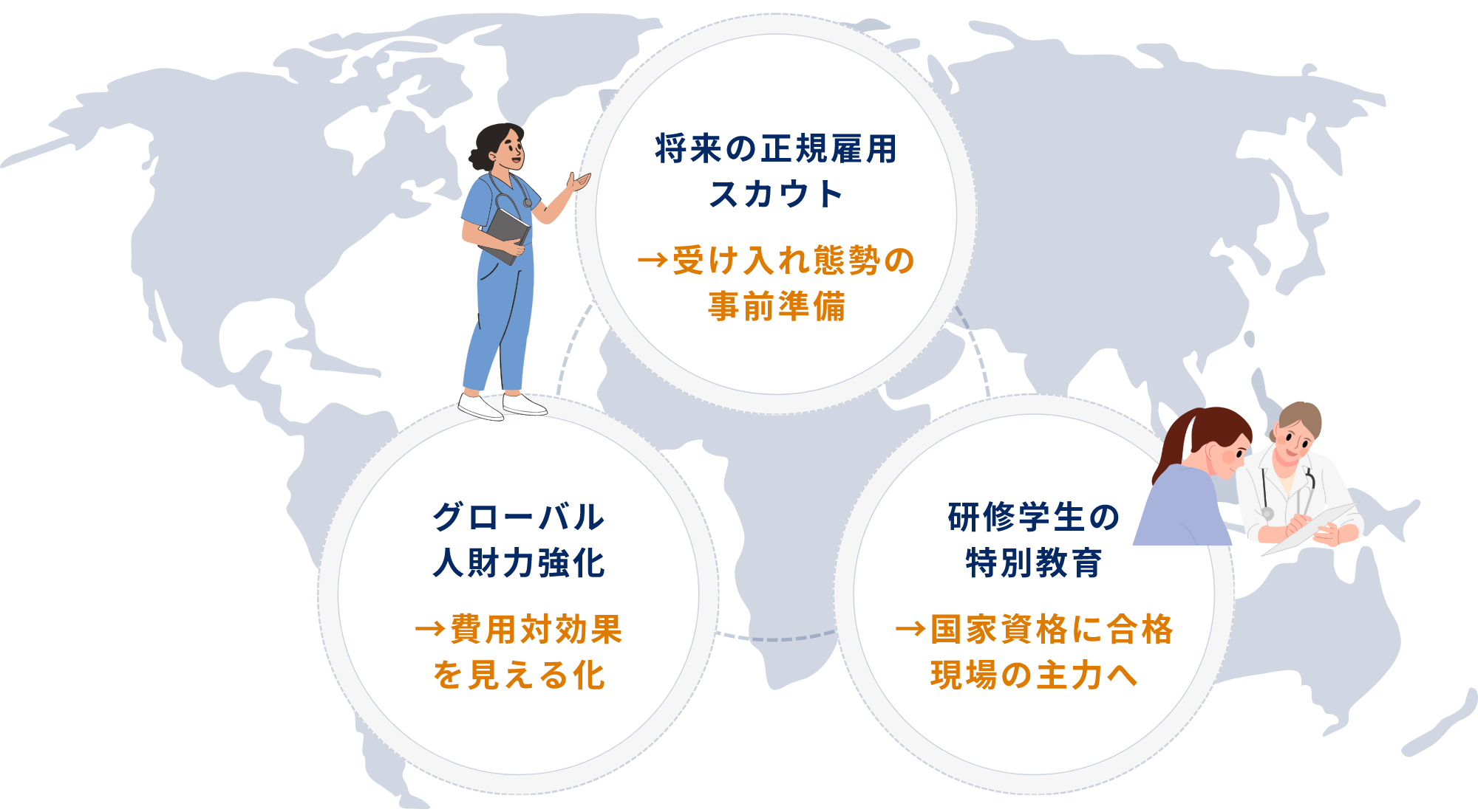 コンセプト