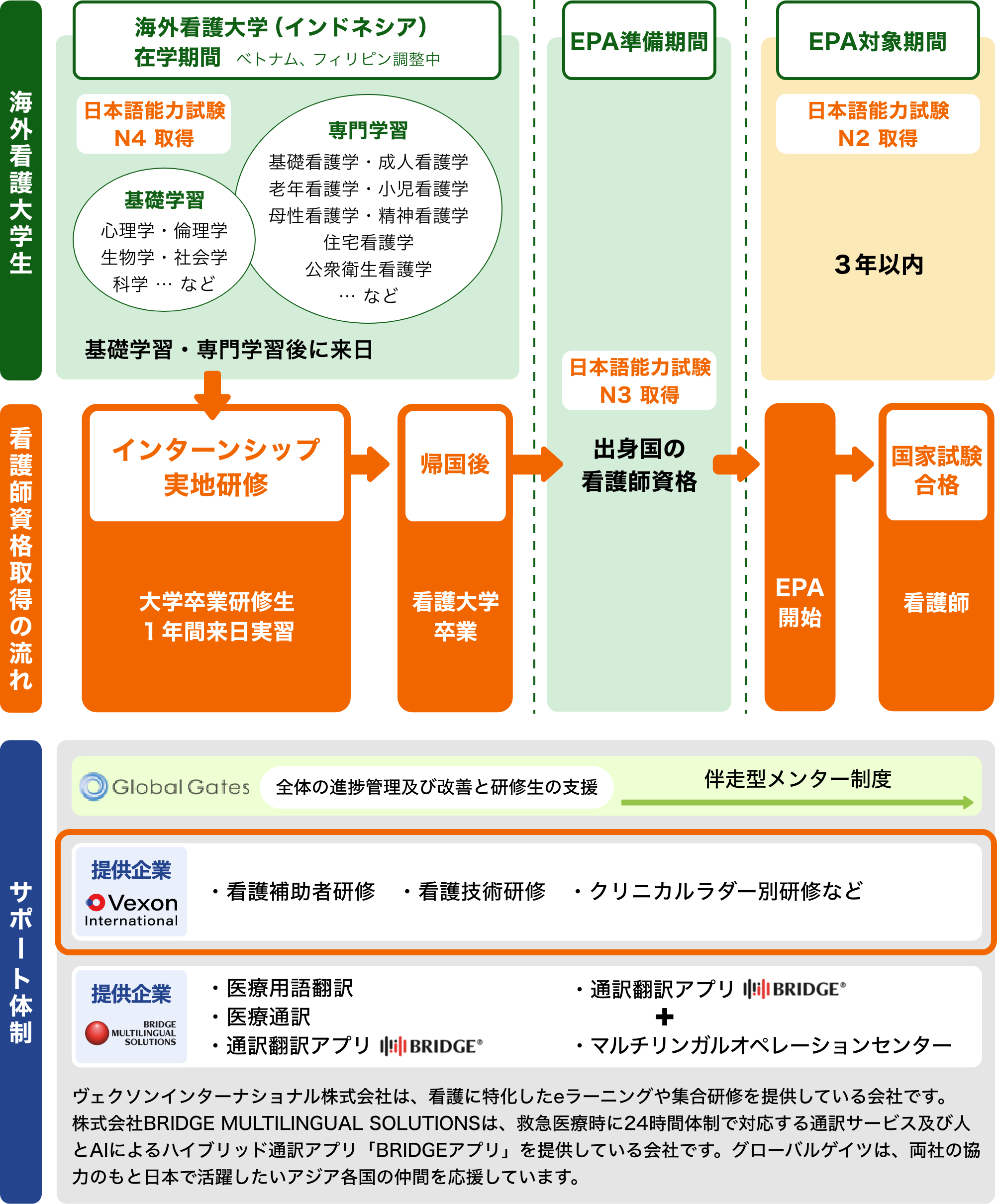 特別研修プログラム